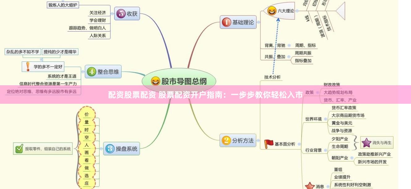 配资股票配资 股票配资开户指南：一步步教你轻松入市