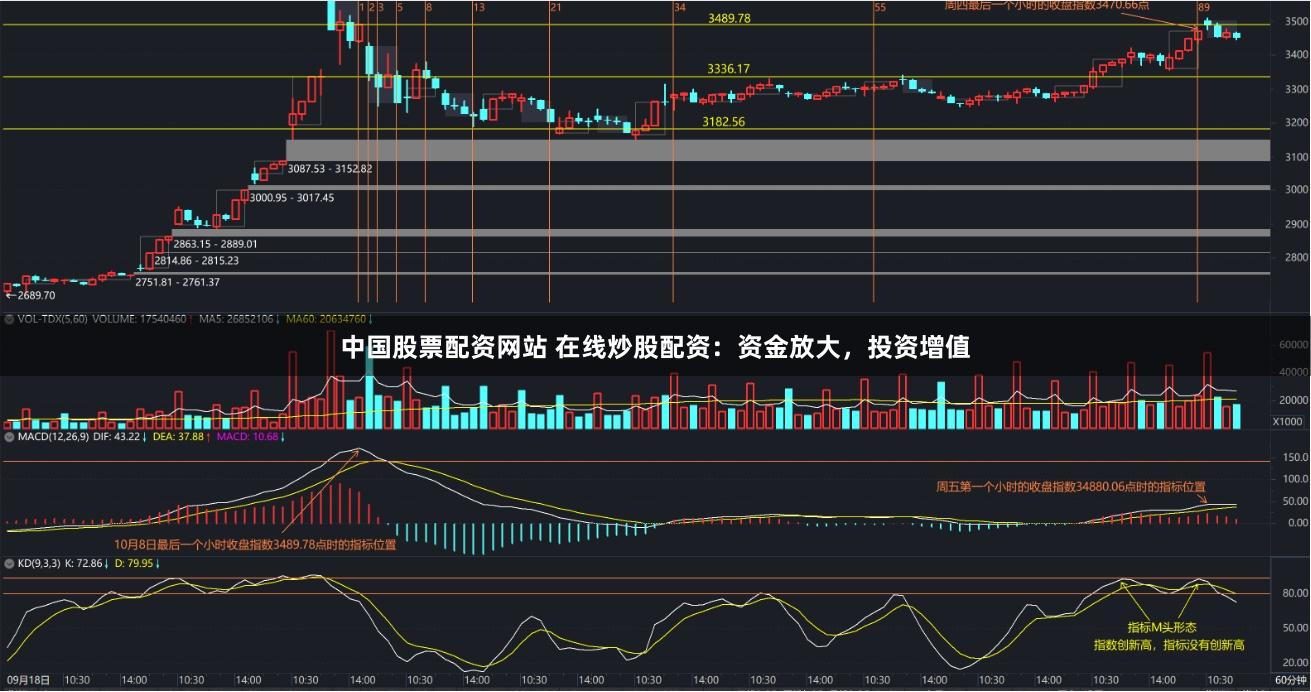 中国股票配资网站 在线炒股配资：资金放大，投资增值