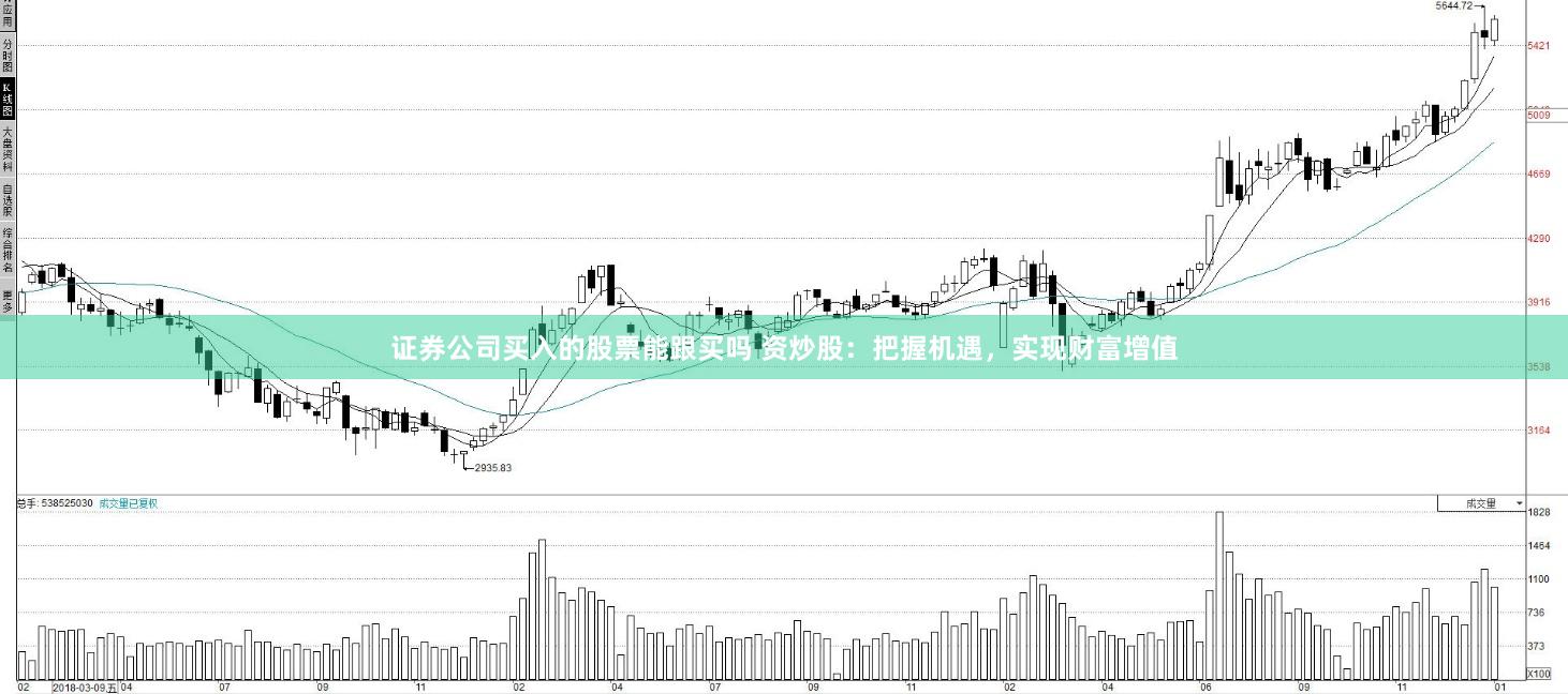 证券公司买入的股票能跟买吗 资炒股:把握机遇,实现财富增值