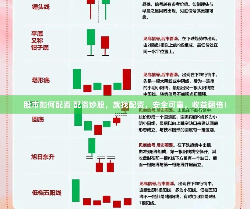 股市如何配资 配资炒股，就找配资，安全可靠，收益翻倍！