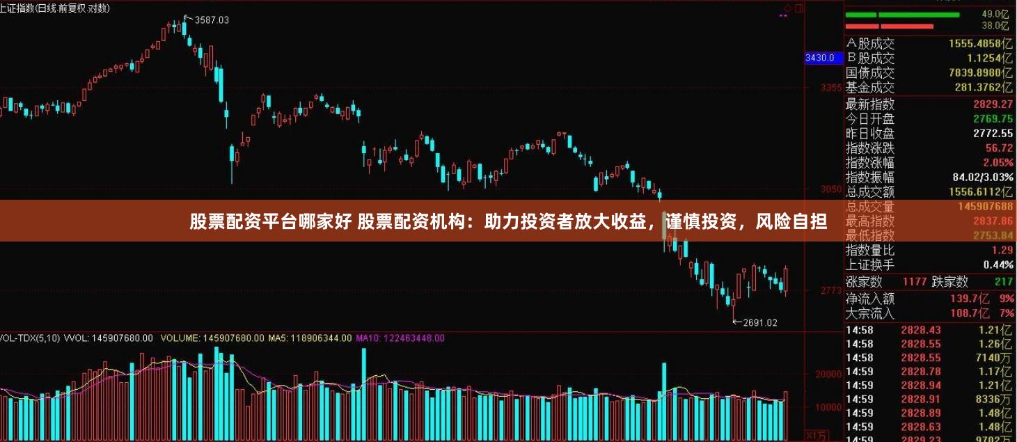 股票配资平台哪家好 股票配资机构：助力投资者放大收益，谨慎投资，风险自担