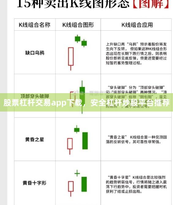 股票杠杆交易app下载，安全杠杆炒股平台推荐