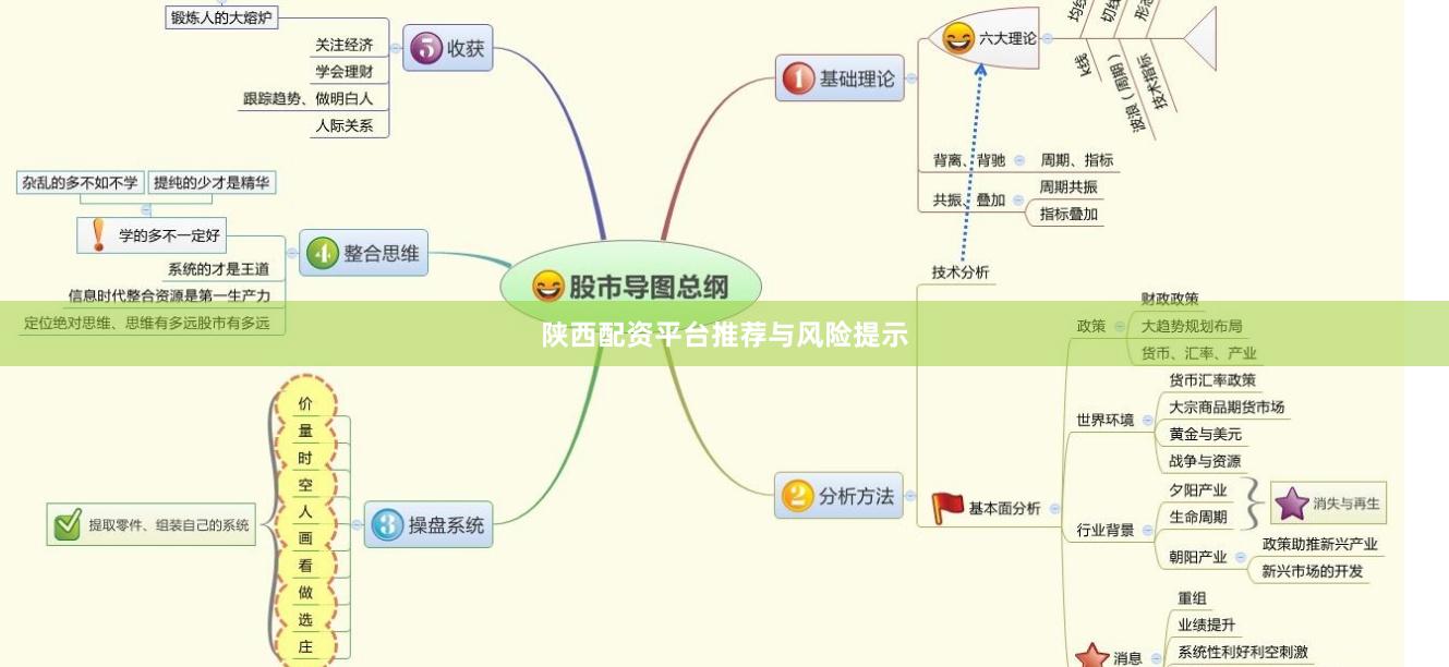 陕西配资平台推荐与风险提示