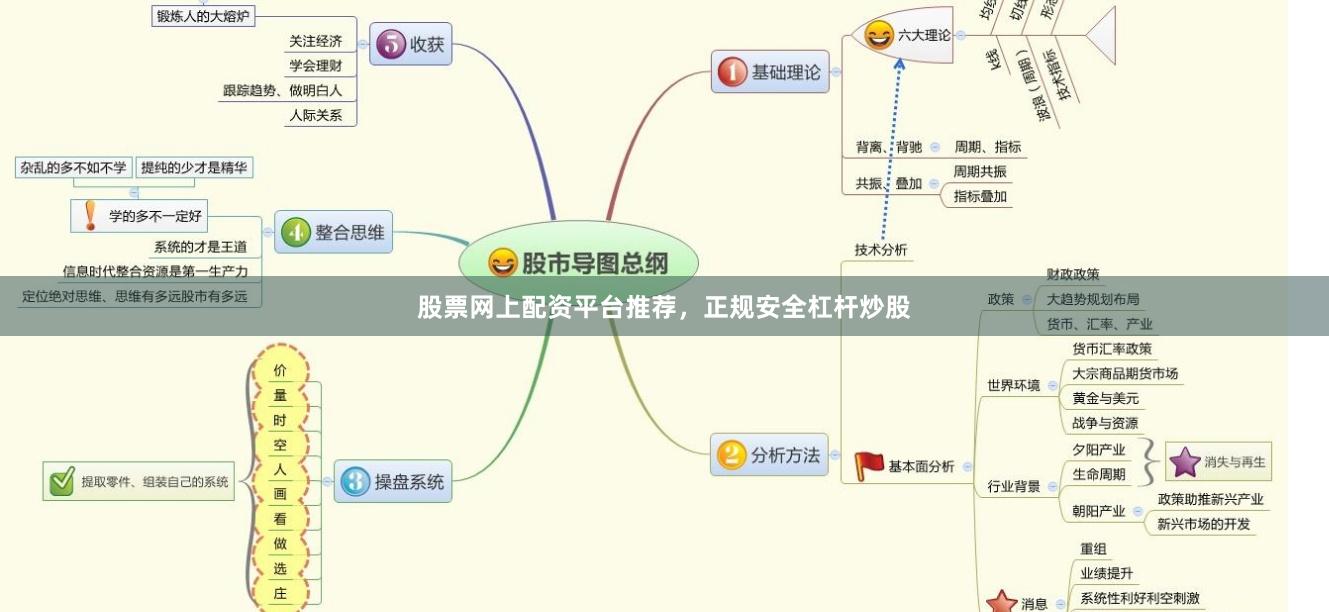 股票网上配资平台推荐,正规安全杠杆炒股