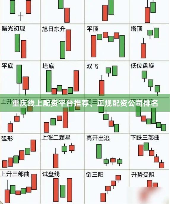 重庆线上配资平台推荐、正规配资公司排名