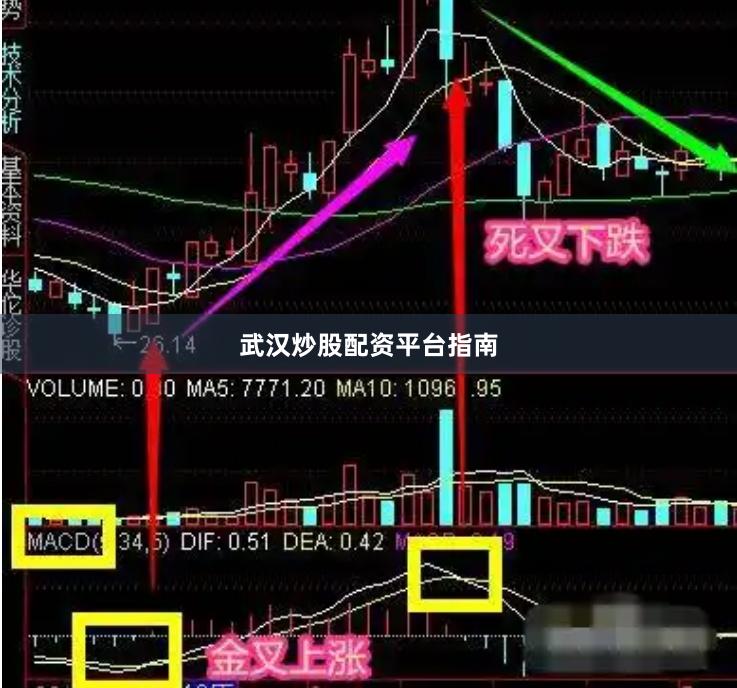 武汉炒股配资平台指南
