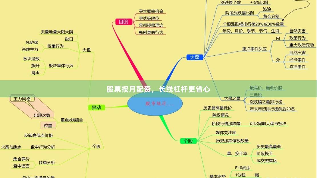 股票按月配资，长线杠杆更省心