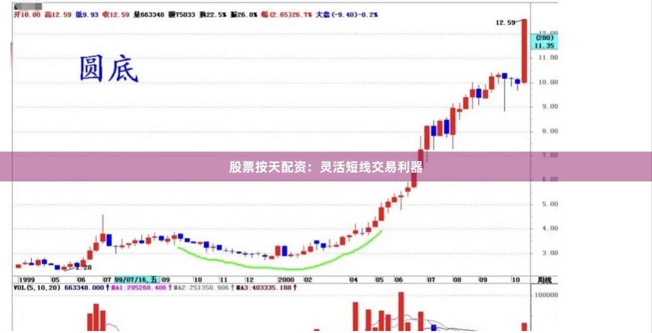 股票按天配资：灵活短线交易利器