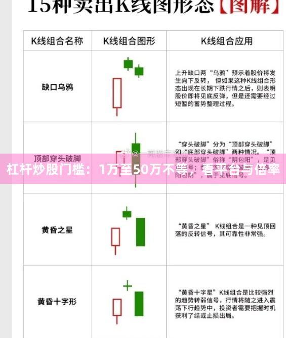 杠杆炒股门槛：1万至50万不等，看平台与倍率